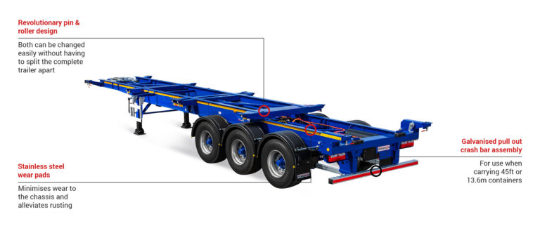 Sliding Bogie Skeletal Trailer - Dennison Trailers