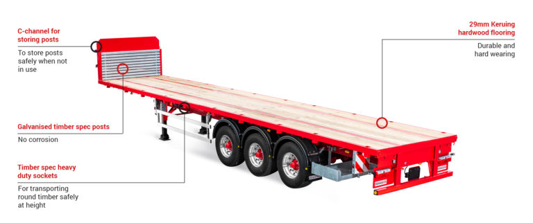 Timber Spec Platform Trailer Dennison Trailers