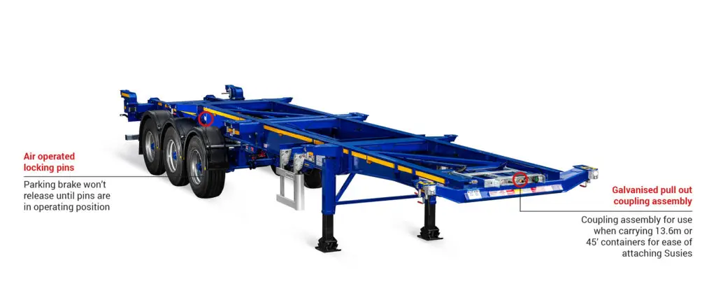Dennison Sliding Bogie Skeletal