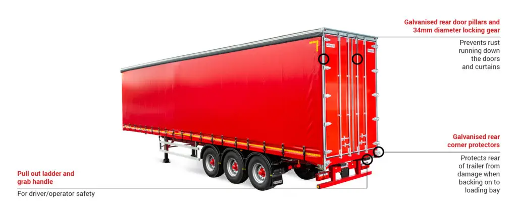 Dennison curtainsiders back summary